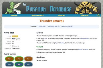 PokemonDb Web 2.0 design Thunder move page